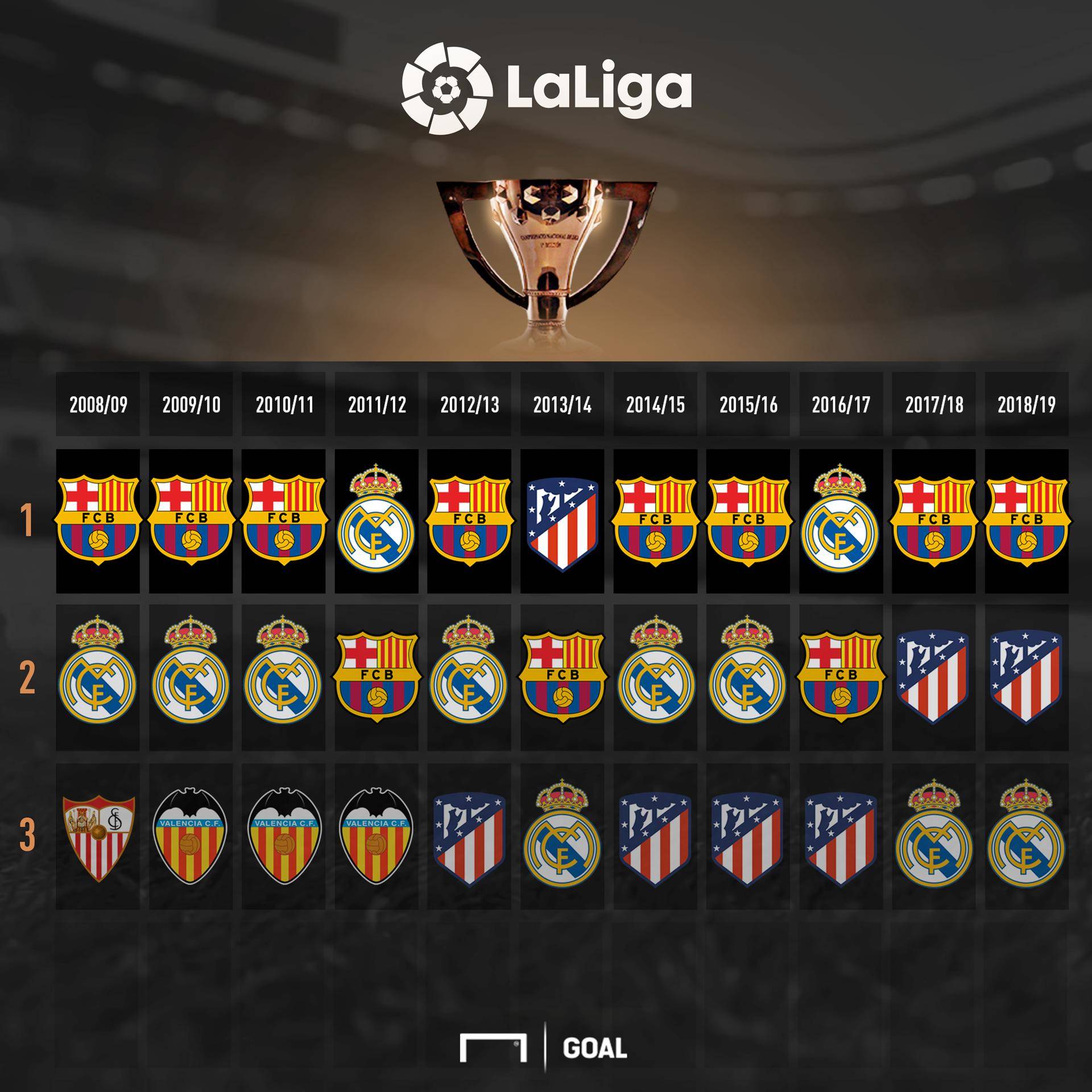 提升中前场 提升中前场